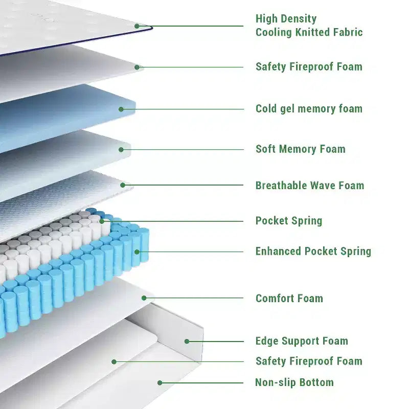 Matelas Hybride Swedrea, Mousse à Mémoire de Forme Respirante Refroidissante (Fermeté Moyenne), en Boîte, Blanc