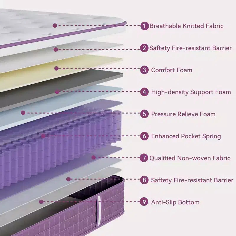 Matelas Hybride Sailvan 12 pouces, Matelas Violet en Boîte, Matelas Ferme Moyen, Soulagement de la Pression, CertiPUR-US