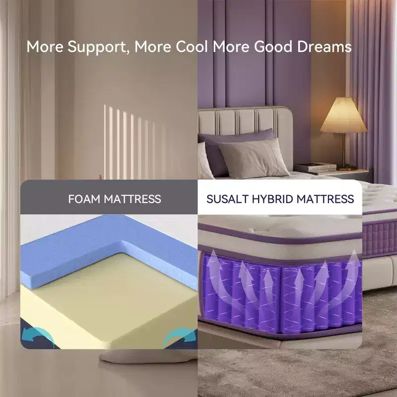 Matelas Hybride Sailvan 12 pouces, Matelas Violet en Boîte, Matelas Ferme Moyen, Soulagement de la Pression, CertiPUR-US