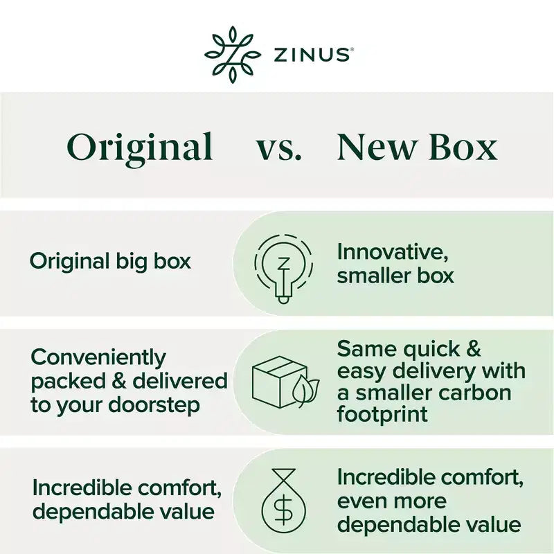 Matelas en mousse à mémoire de forme Zinus Green Tea 15 cm, simple, sans fibre de verre, fermeté moyenne, soulagement de la pression zoné, mousses et tissus certifiés sûrs